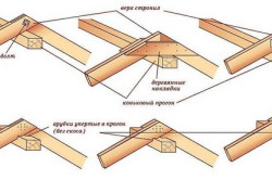 Tipp: A gerincelemek elemeinek a tetőn való emeléséhez ahhoz a helyhez, ahol azokat le fogják emelni, kötél vagy csörlő segítségével kell